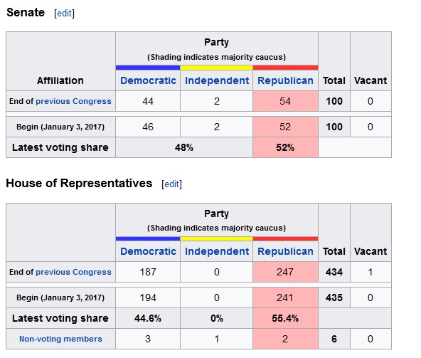 115th congress by party.jpg