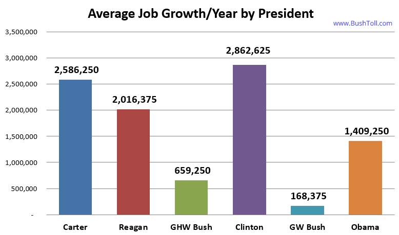 2017-obama-final-jobs-report.png