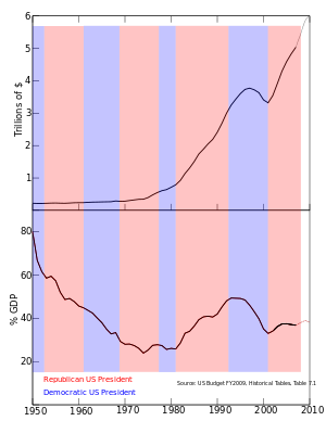 300px-US_Debt_Trend.svg.png