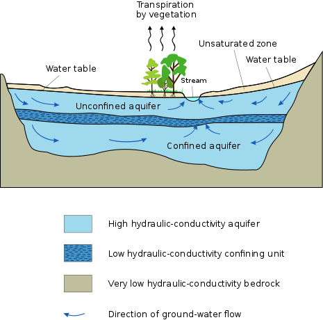 465px-Aquifer_en.svg.png