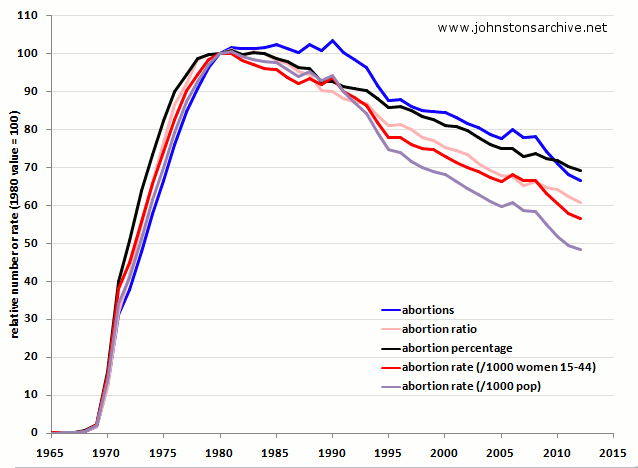 AbortionRate.gif