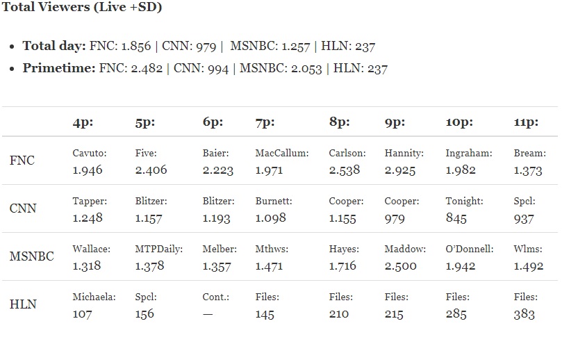 adweek ratings 2018-05-18 total viewers.jpg