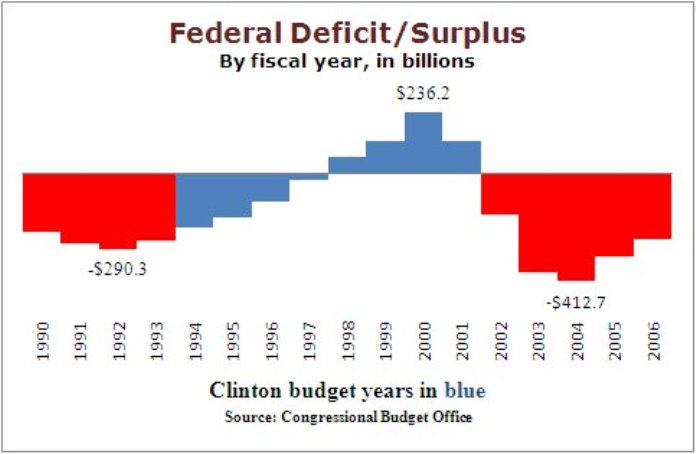 Budget.Surplus.jpg