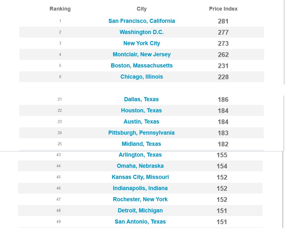 cost of living index.jpg