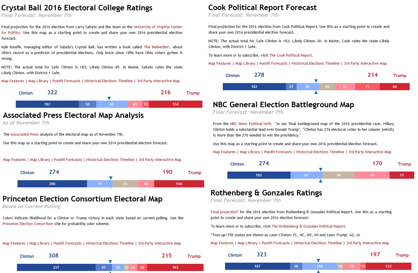 electoral college predictions.jpg