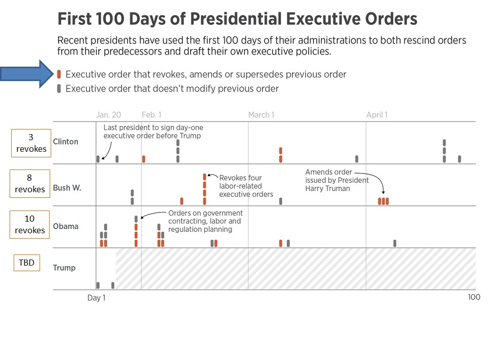 executive orders first 100 days by pres.jpg