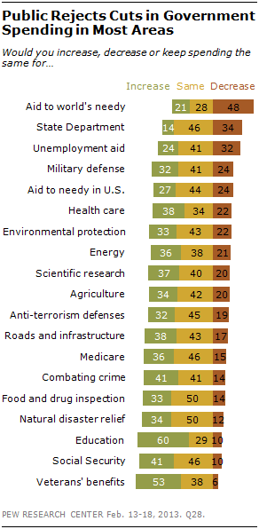 GovernmentSpending.png