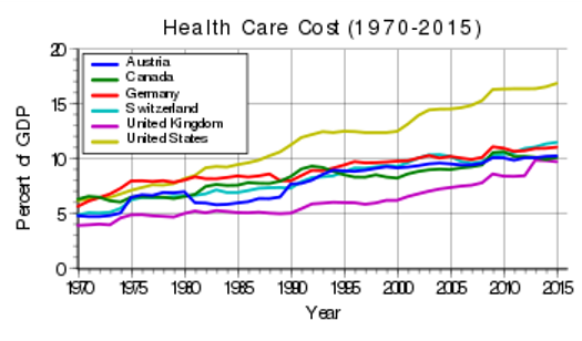 Health_care_cost_rise.svg (1).png