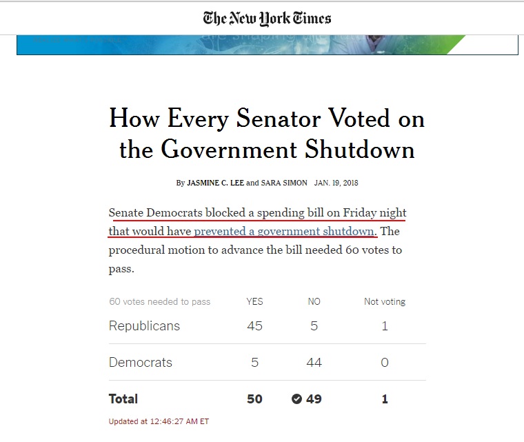 ny times democrats shutdown.jpg
