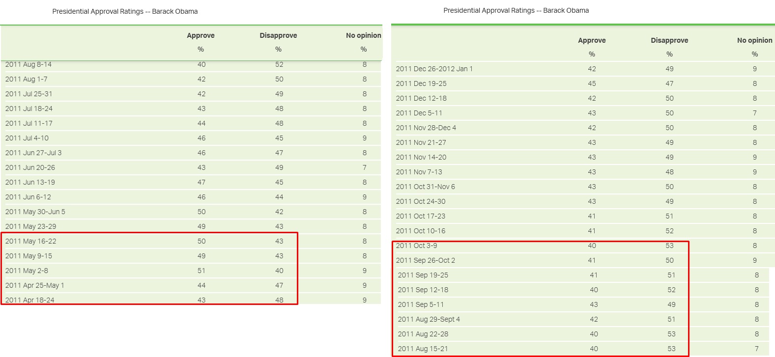 obama approval 2011.jpg