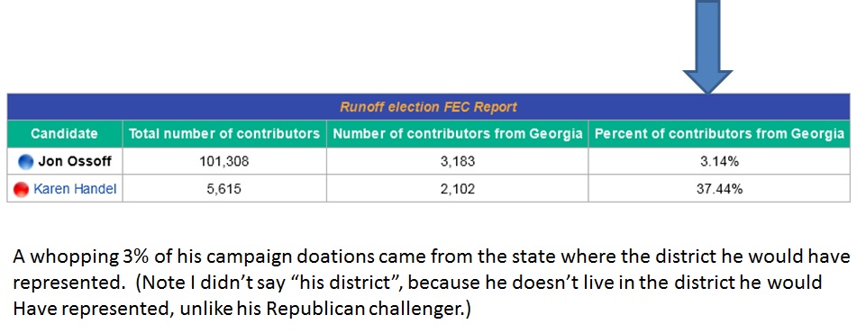 perccentage of campaign donation from GA.jpg