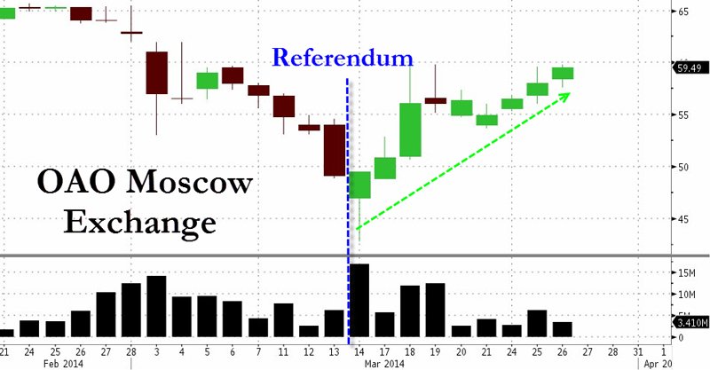 russian-stock-exchange.jpg