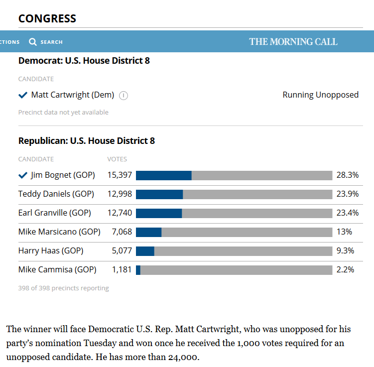 Gop Congressional Candidates Page 3 Xnxx Adult Forum 